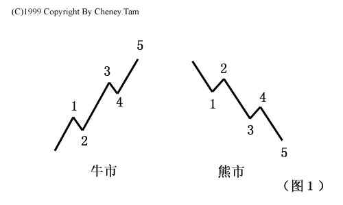 wave201.jpg (13632 �ֹ�)