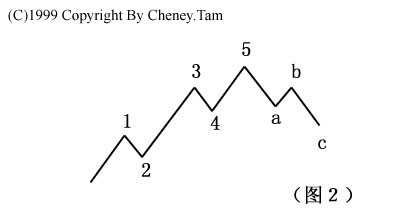 wave102.jpg (11108 �ֹ�(ji��))