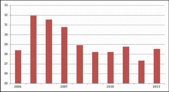 ���H�c�����a�Ј��śr