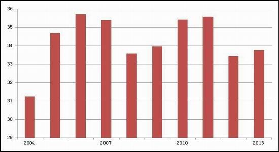 ���H�c�����a�Ј��śr