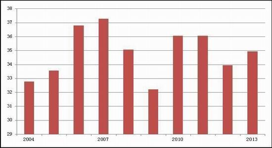 ���H�c�����a�Ј��śr